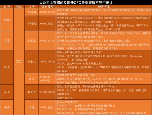 高準離周受資，互聯網科技圈再掀人才流動潮